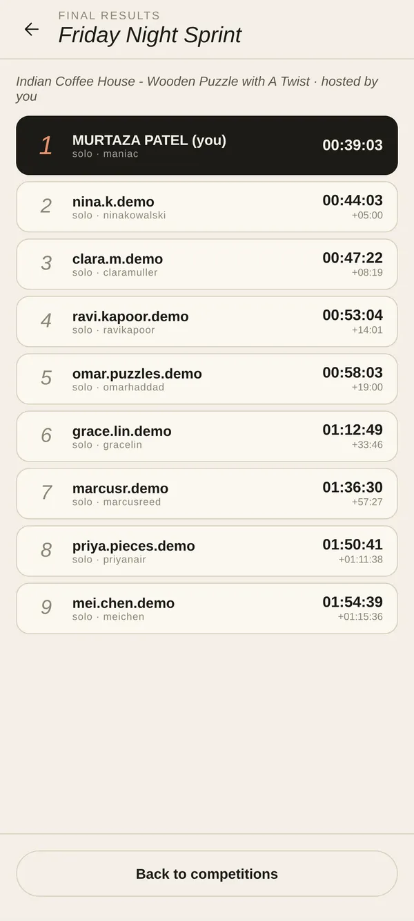 Competition results ranking friends by finish time