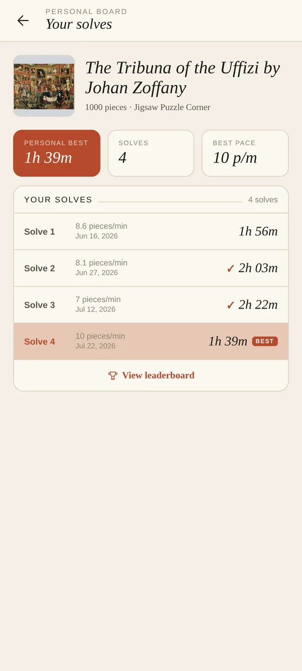 A personal board of your own solve times for a puzzle